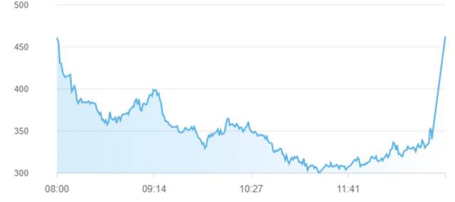 مؤشر سوق أبوظبي للأوراق المالية