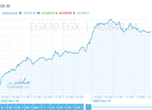 أداء ايجي اكس 30