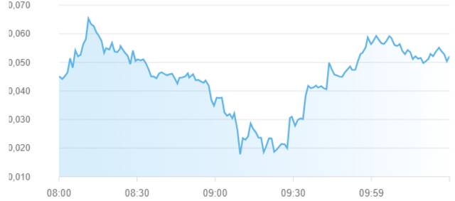 سوق أبوظبي للأوراق المالية