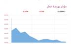 المؤشر العام- لبورصة قطر