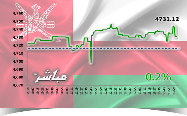 جلسة الخميس.. أسهم المالي والخدمات ترتفع بمؤشر مسقط