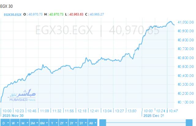 أداء ايجي اكس 30