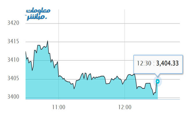 مستثمر يتابع شاشة الأسعار ببورصة عمَّان