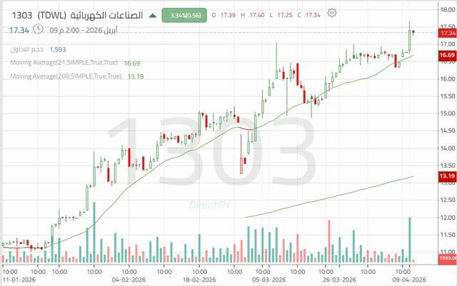 شركة- الصناعات الكهربائية