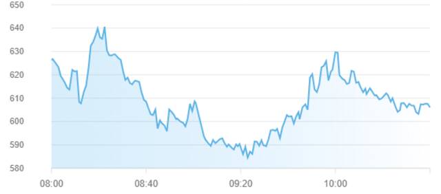 مؤشر سوق أبوظبي للأوراق المالية