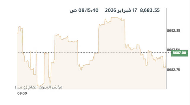 المؤشر العام لبورصة الكويت
