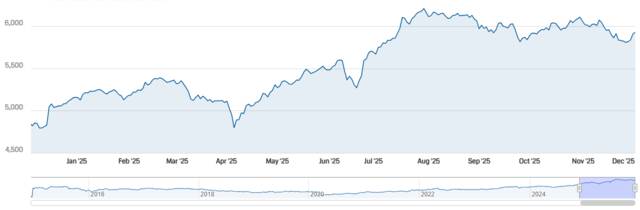 مؤشر سوق دبي المالي بختام تعاملات اليوم