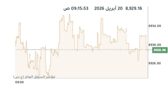 المؤشر العام لبورصة الكويت