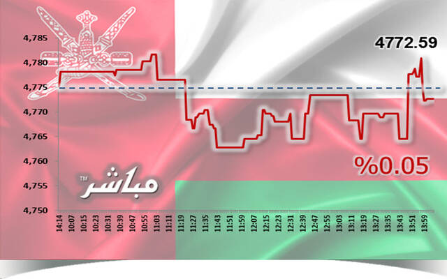 أسهم الخدمات والصناعة تتراجع بمؤشر مسقط بجلسة الثلاثاء