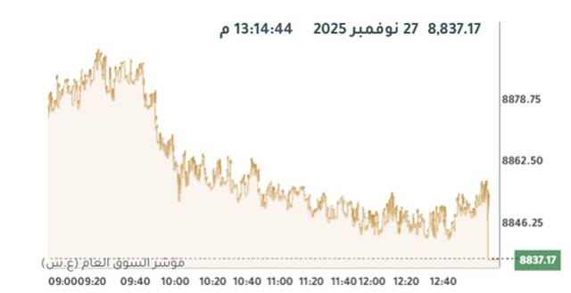 مؤشر بورصة الكويت العام