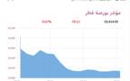 المؤشر العام- لبورصة قطر
