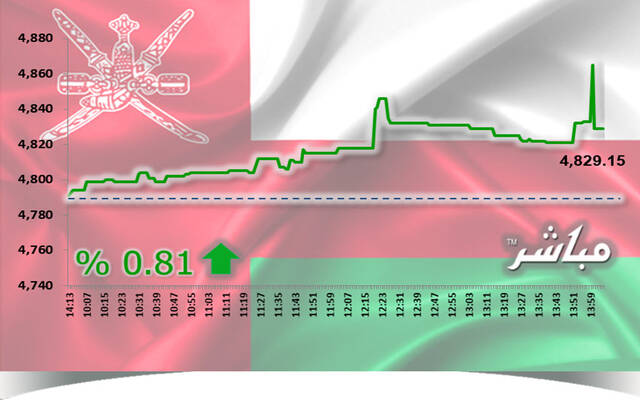 أسهم المالي والصناعة ترتفع بمؤشر مسقط بنهاية جلسة الثلاثاء
