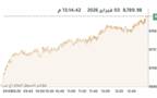 المؤشر العام لبورصة الكويت