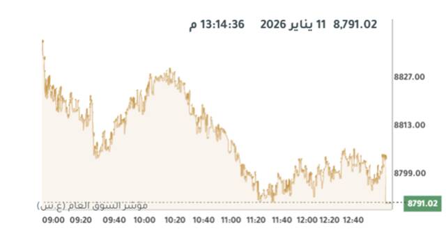 المؤشر العام لبورصة الكويت