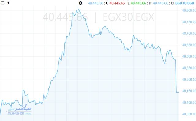 أداء المؤشر الرئيسي لبورصة مصر خلال تعاملات الأحد