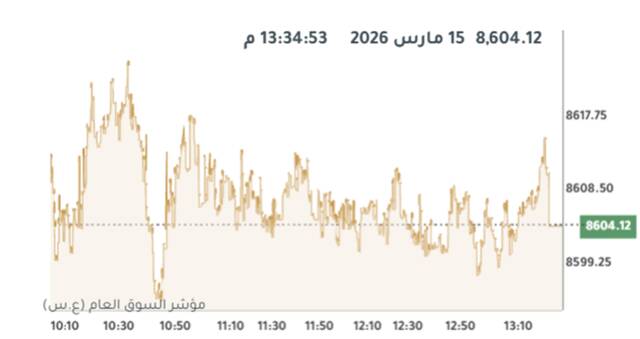 المؤشر العام لبورصة الكويت
