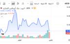 أداء سهم بنك أبوظبي التجاري اليوم ـ سوق أبوظبي للأوراق المالية