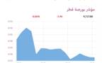 المؤشر العام لبورصة قطر