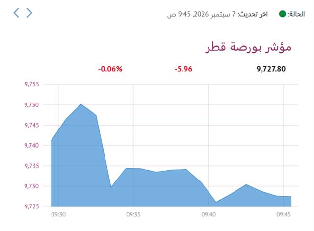 المؤشر العام- لبورصة قطر