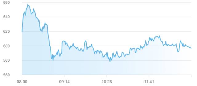 مؤشر سوق أبوظبي للأوراق المالية