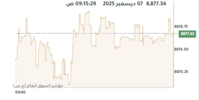 المؤشر العام لبورصة الكويت