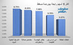 الأسهم الرابحة في بورصة مسقط