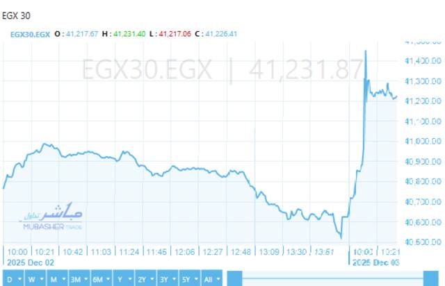 أداء ايجي اكس  30