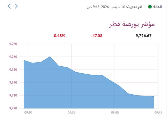 المؤشر العام- لبورصة قطر