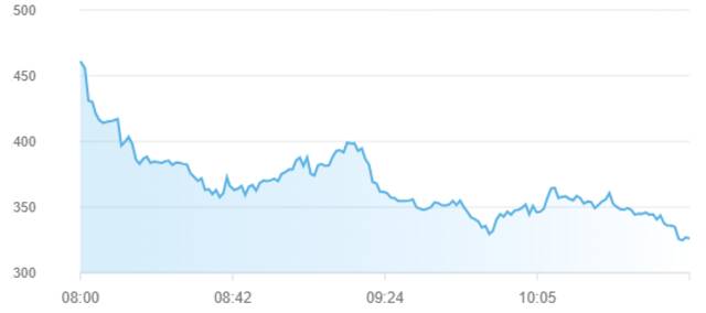 مؤشر سوق أبوظبي للأوراق المالية
