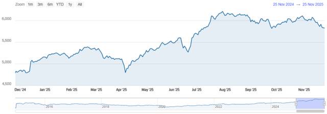 مؤشر سوق دبي المالي
