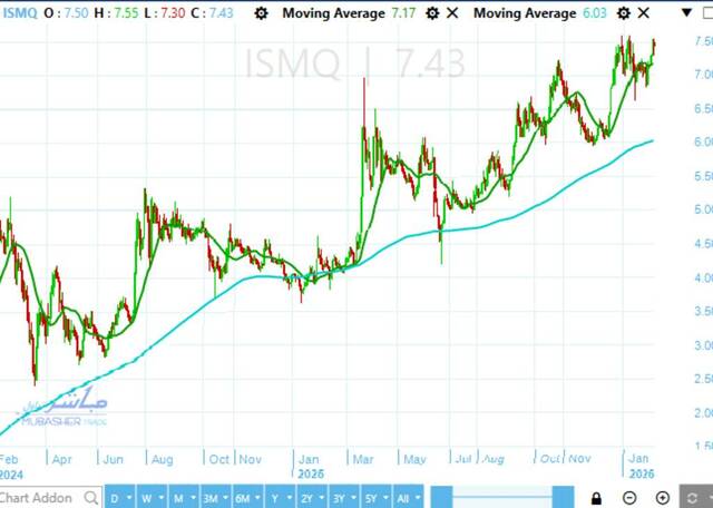 Will Iron and Steel for Mines and Quarries stock hit new historical peaks?