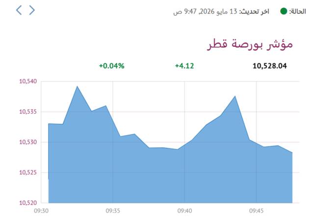 المؤشر لعام- لبورصة قطر