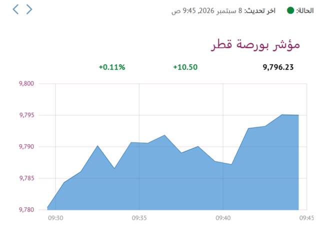 المؤشر العام لبورصة قطر