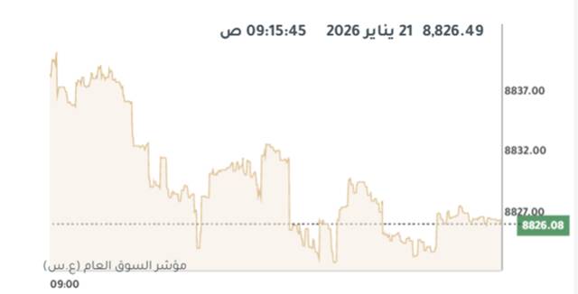 المؤشر العام لبورصة الكويت
