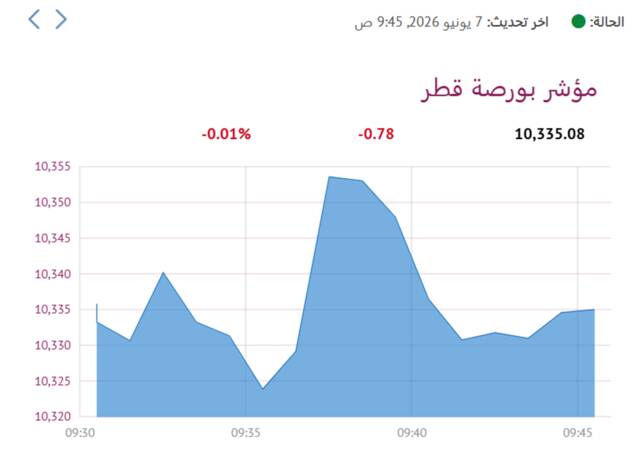 المؤشر العام- لبورصة قطر