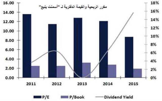 حددت السعر المستهدف للسهم عند مستوى 48 ريالاً