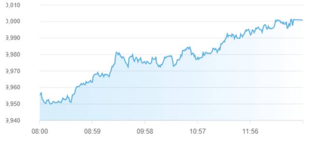 مؤشر سوق أبوظبي للأوراق المالية