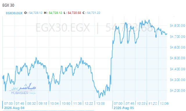 المؤشر الرئيسي للبورصة "EGX30"