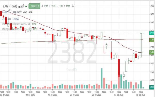 حركة سهم "أديس"