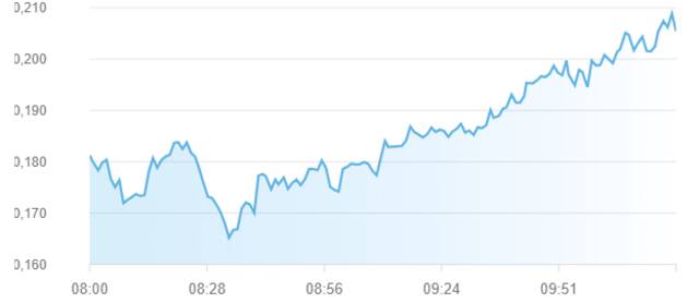 مؤشر سوق أبوظبي للأوراق المالية
