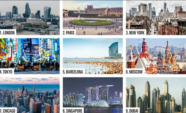 3مدن عربية بين أفضل 100 في العالم خلال2019.. و"دبي" التاسعة