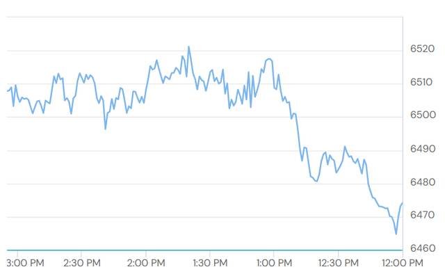 صورة توضح الأداء السنوي لسوق دبي المالي