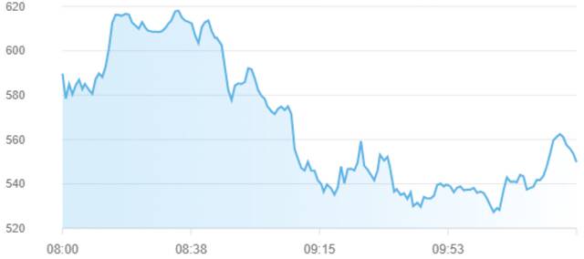 مؤشر سوق أبوظبي للأوراق المالية