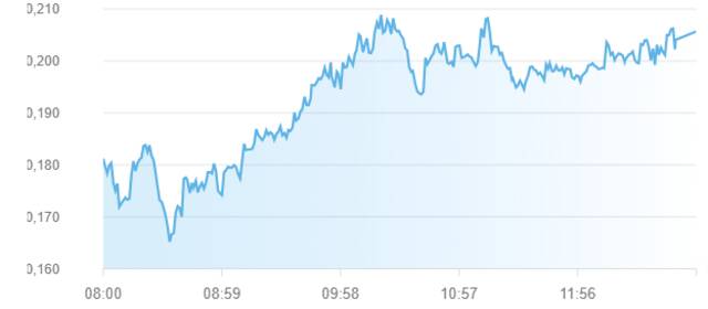 مؤشر سوق أبوظبي للأوراق المالية