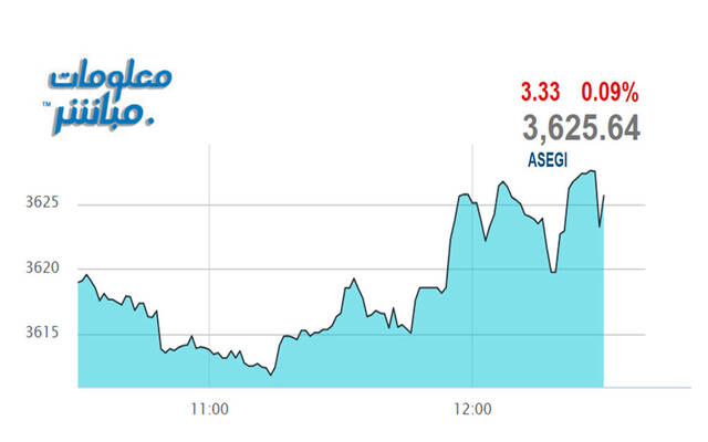 مستثمرون يتابعون أسعار الأسهم بسوق عمَّان