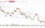 الأداء اليومي لسهم أنابيب السعودية