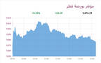 المؤشر العام - لبورصة قطر