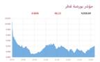المؤشر العام- لبورصة قطر
