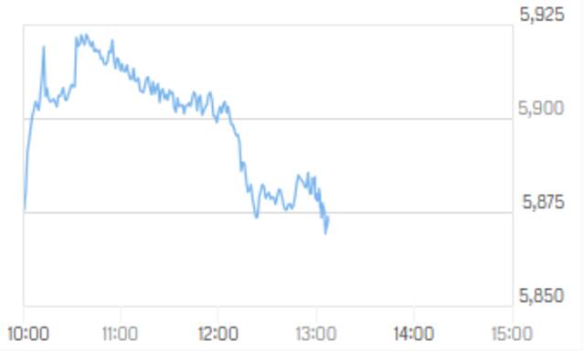 مؤشر سوق دبي المالي