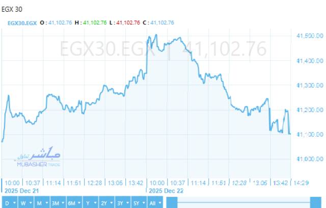 اداء ايجي اكس 30